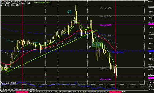 4 gbp - jpy +20.gif‏