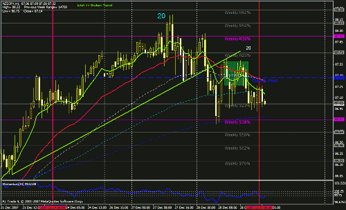 8 nzd - jpy +20.gif‏