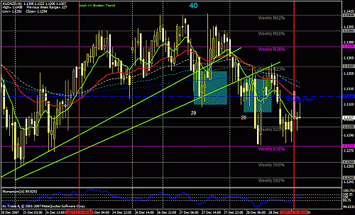 10 aud nzd +20+20.gif‏