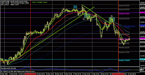 3 cad - jpy +15+15.gif‏