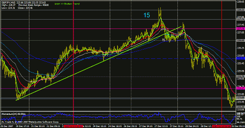 4 gbp - jpy +15.gif‏