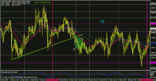 7 aud cad +15.gif‏