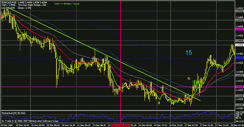 9 eur cad +15.gif‏