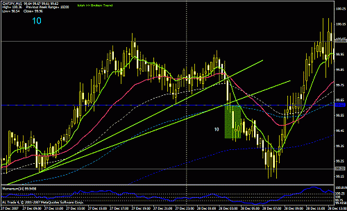 1 chf - jpy +10.gif‏