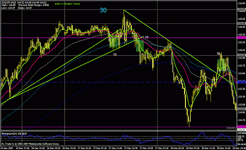 3 cad - jpy +10+10+10.gif‏