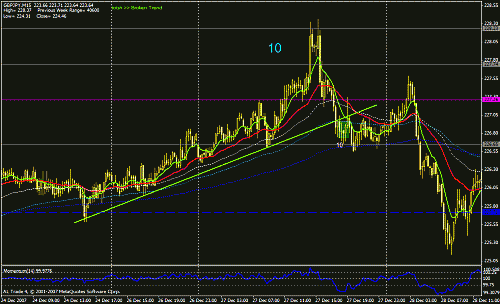 4 gbp - jpy +10.gif‏