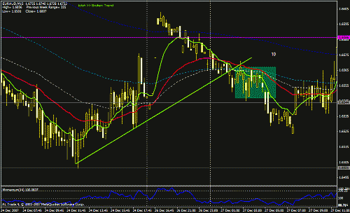 6 eur - aud +10.gif‏