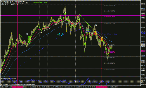 8 nzd - jpy +10-20.gif‏