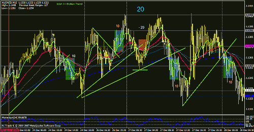 10 aud nzd +10+10+10+10-20.gif‏