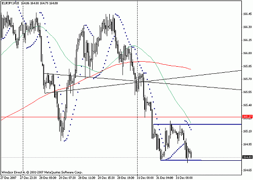 eurjpy.gif‏