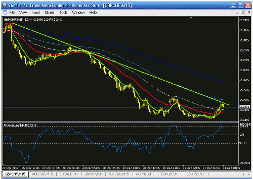 gbpchf.gif‏