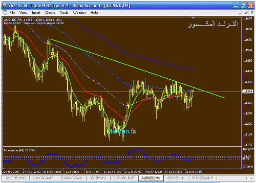 audnzd h4.gif‏