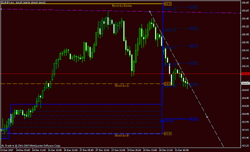 eur yen 1 hrs.gif‏