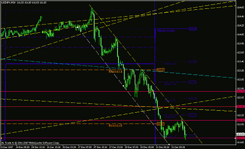 usd yen 30mnts.gif‏