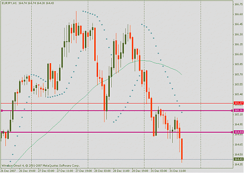 eurjpy.gif‏