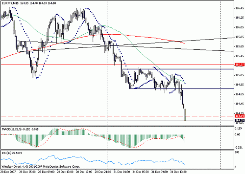 eurjpy.gif‏