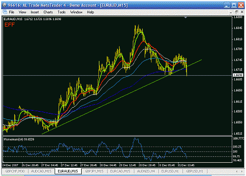 euraud m15.gif‏