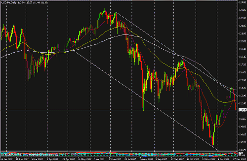 yen analysis1.gif‏