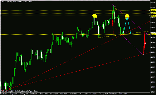 gbpusd wkly.gif‏