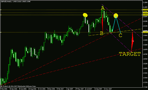 gbpusd wkly.gif‏