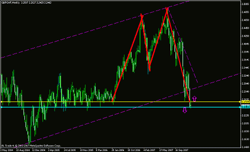 gbp chf wkly.gif‏