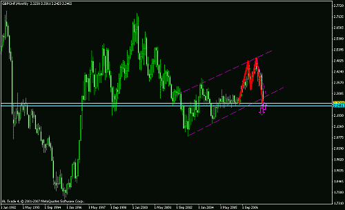 gbp chf mnthly.gif‏