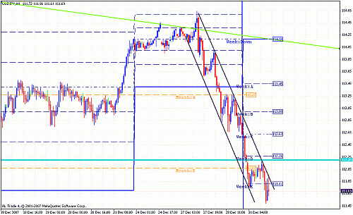 usd jpy 1 hrs.gif‏