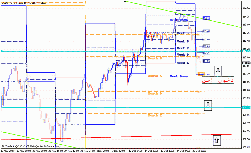 usd jpy 4 hrs.gif‏