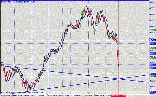 eur jpy.gif‏