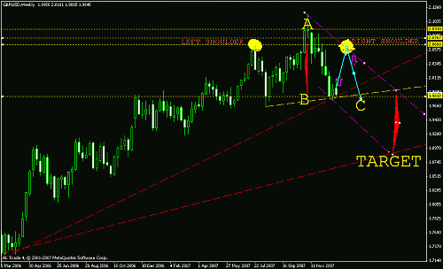 gbpusd wkly.gif‏