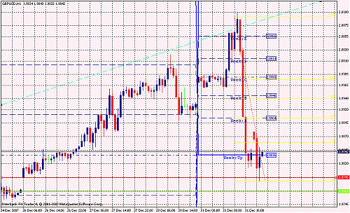 gbpusd 1 hr.gif‏