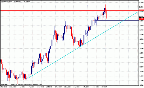 gbp usd month 1.gif‏