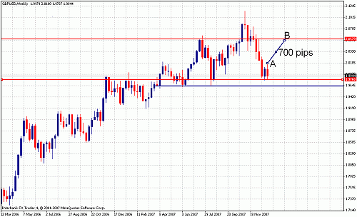 gbp usd weekly2.gif‏