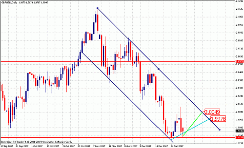 gbp usd dly 1.gif‏