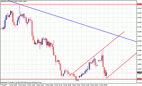 gbp usd 4 hrs.gif‏