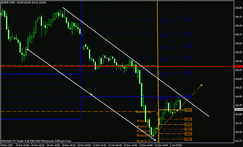 eur jpy30 mnts.gif‏