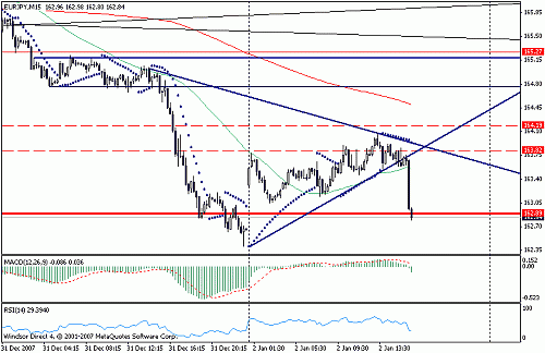 eurjpy.gif‏