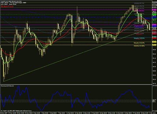 aud jpy h4 2 1 2008.gif‏