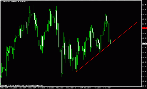 eur jpy dly.gif‏