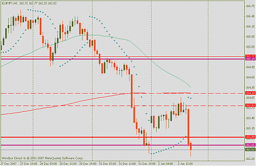 eurjpy.gif‏