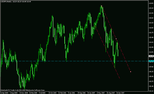 usd jpy wkly.gif‏