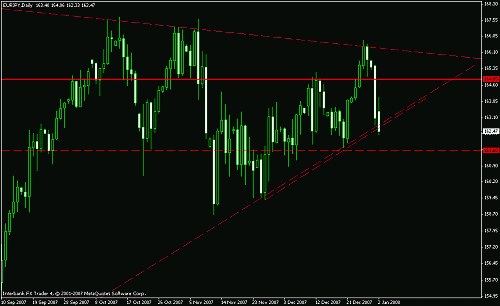 eur jpy dly.gif‏