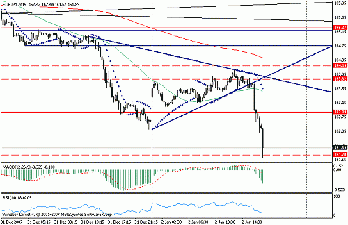 eurjpy.gif‏