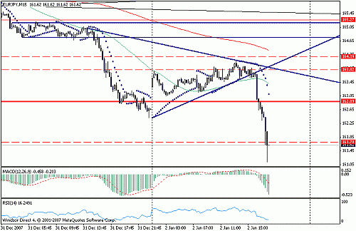 eurjpy.gif‏