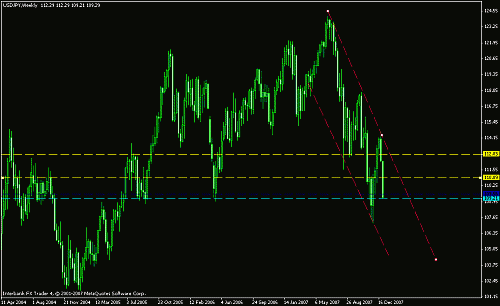 usd jpy wkly.gif‏