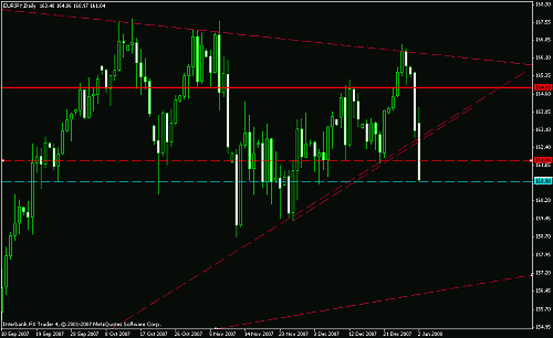 eur jpy dly.gif‏