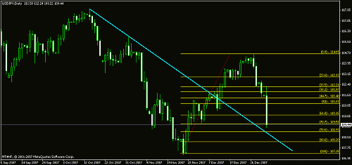 usdjpy.gif‏