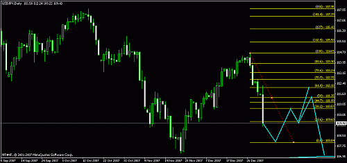 usdjpy111.gif‏