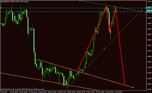 eur usd 4 hrs.gif‏