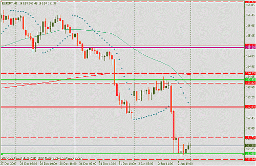 eurjpy.gif‏